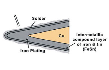 Soldering Iron Tips , T12 Series Solder Tips for Hakko