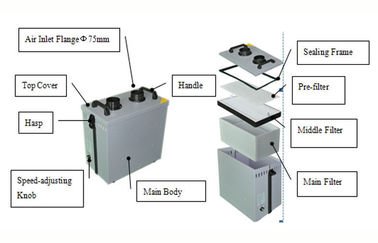 Double Ducts Solder Smoke Absorber with Filter Clogging Alarm System Fume Extractor